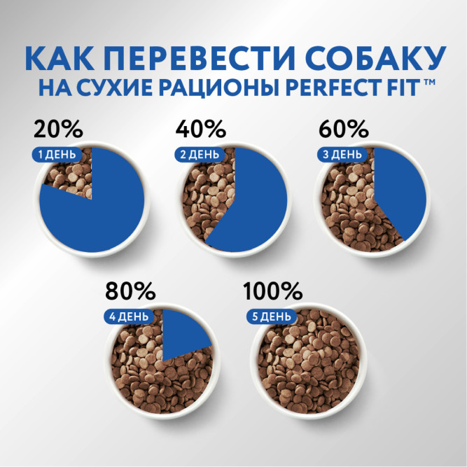 Perfect Fit сухой корм для собак средних и крупных пород с курицей - 2,6 кг