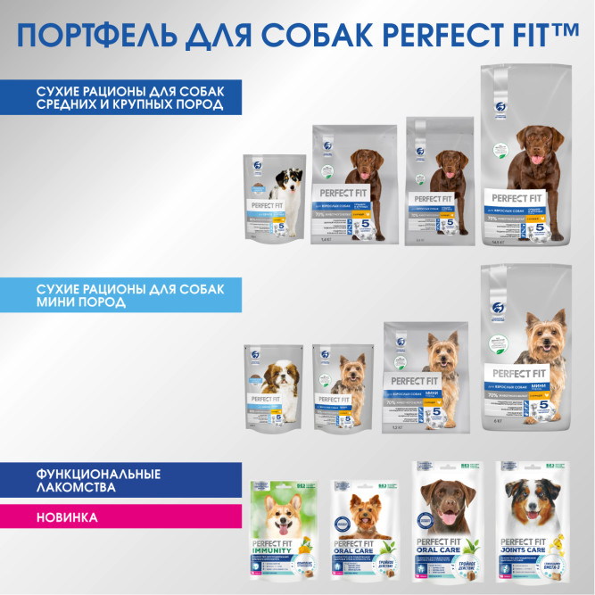 Perfect Fit сухой корм для собак средних и крупных пород с курицей - 2,6 кг