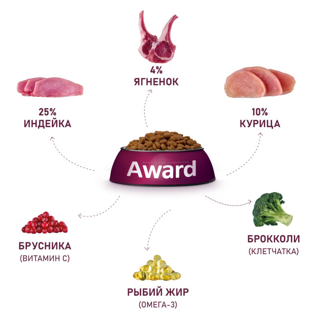 AWARD сухой корм для щенков мелких и миниатюрных пород от 1 месяца, беременных и кормящих сук, с ягненком, индейкой, брокколи и брусникой - 1,5 кг