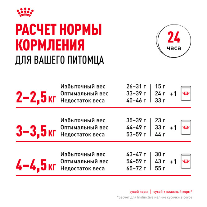Royal Canin Fit 32 сухой корм для кошек бывающих на улице - 4кг