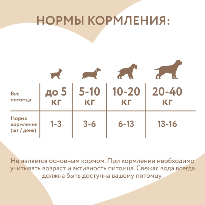 Мнямс лакомство для собак и щенков с 4 месяцев Фросты" с курицей, размер S - 1 уп (48 шт)