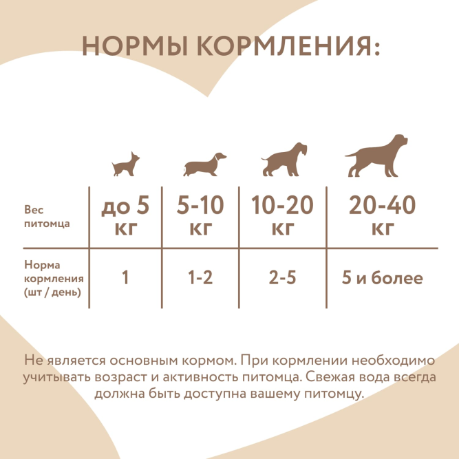 Мнямс лакомство для собак и щенков с 4 месяцев "Фросты" с лососем, размер М - 1 уп (24 шт)