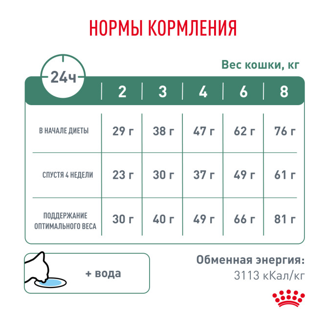 Royal Canin Satiety Weight Management сухой диетический корм для взрослых кошек с избыточным весом - 350 г