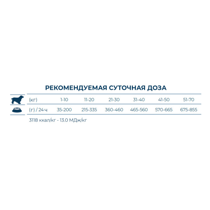Forza10 Active Dog Adult Gastroenteric Low Fat сухой корм для взрослых собак при острых проблемах желудочно-кишечного тракта - 4 кг