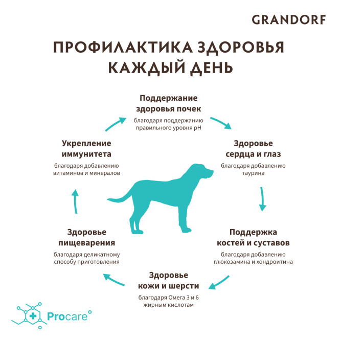 Grandorf сухой корм для взрослых собак крупных пород с индейкой - 10 кг