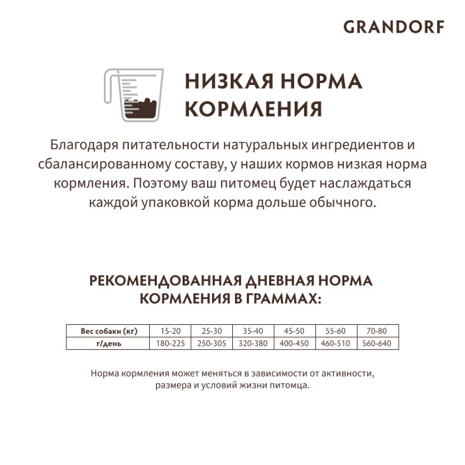 Grandorf сухой корм для взрослых собак крупных пород с индейкой - 10 кг