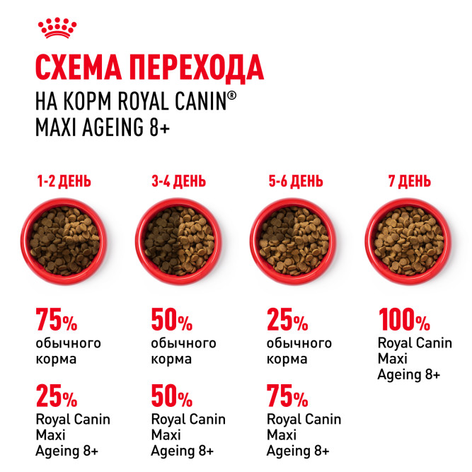 Royal Canin Maxi Ageing 8+ корм для стареющих собак крупных размеров в возрасте старше 8 лет - 3 кг