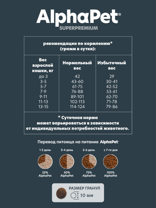 AlphaPet Superpremium полнорационный сухой корм для взрослых стерилизованных кошек с ягненком и индейкой - 7 кг