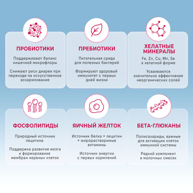 FINT сухая молочная смесь для щенков всех пород - 300 г