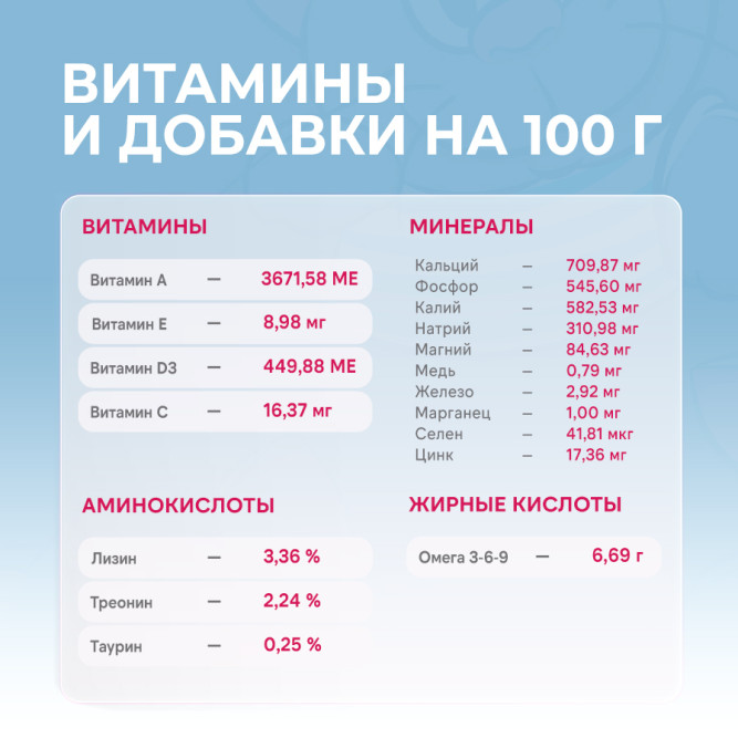 FINT сухая молочная смесь для щенков всех пород - 300 г