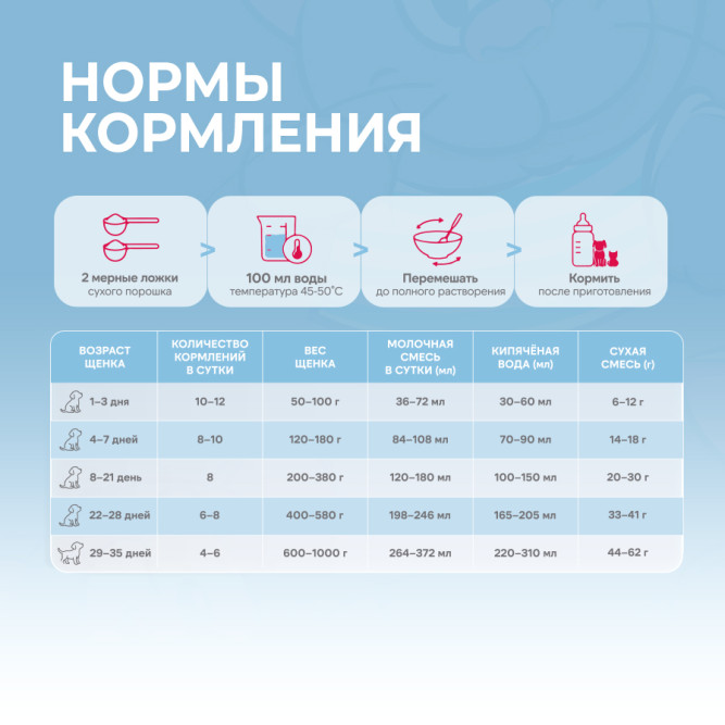 FINT сухая молочная смесь для щенков всех пород - 300 г