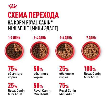 Royal Canin Mini Adult влажный корм для взрослых собак мелких пород старше 10 месяцев, кусочки в соусе, в паучах - 85 г х 28 шт