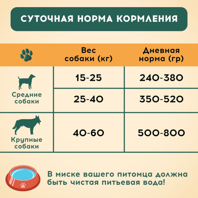 Chester Стандарт сухой корм для взрослых собак средних и крупных пород с телятиной - 14 кг