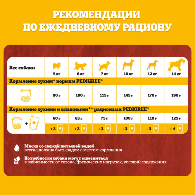 Pedigree сухой корм для взрослых собак мелких пород с говядиной - 2,2 кг