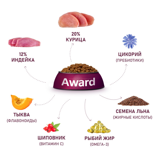 AWARD сухой корм для щенков крупных пород от 1 месяца, с курицей, индейкой, тыквой и шиповником - 12 кг