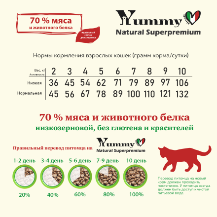 Yummy Linea сухой низкозерновой корм для взрослых кошек, с ягненком - 300 г