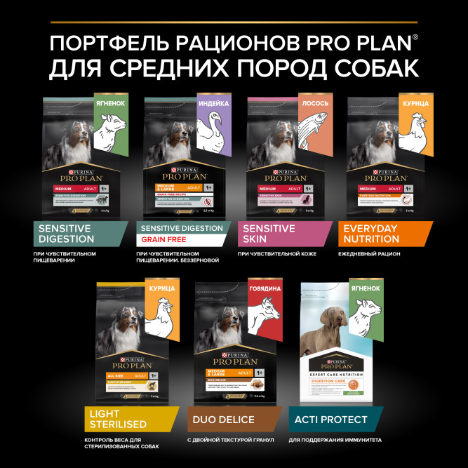 Pro Plan Adult Sensitive Digestion сухой корм для взрослых собак средних пород с чувствительным пищеварением, с ягненком - 3 кг
