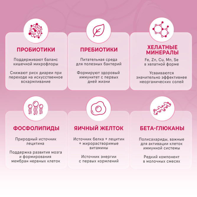FINT сухая молочная смесь для котят - 300 г