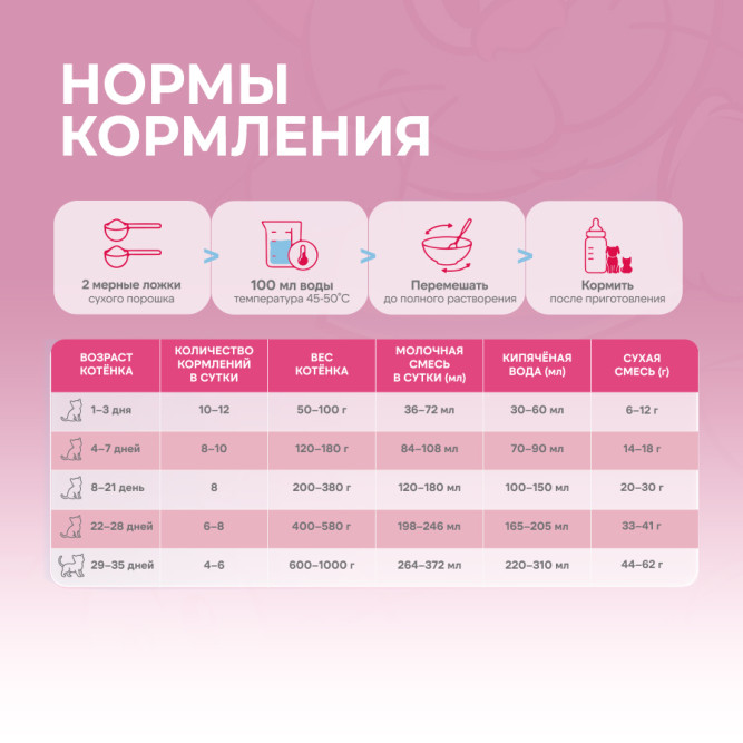 FINT сухая молочная смесь для котят - 300 г