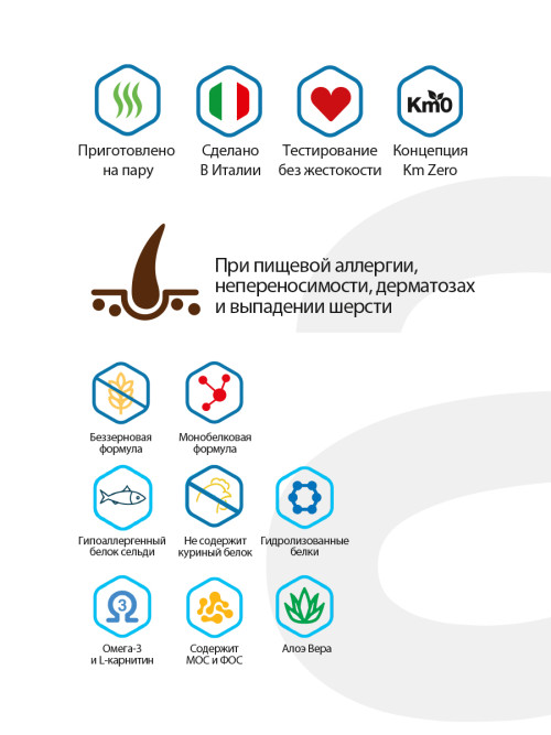 Alleva Care Cat Allergocontrol сухой диетический корм для взрослых кошек при пищевой аллергии - 5 кг
