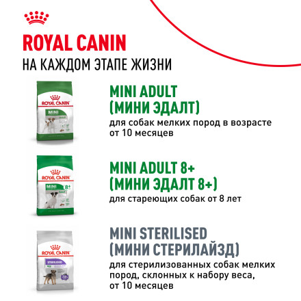 Royal Canin Mini Puppy влажный корм для щенков мелких пород в возрасте до 10 месяцев, кусочки в соусе, в паучах - 85 г х 28 шт