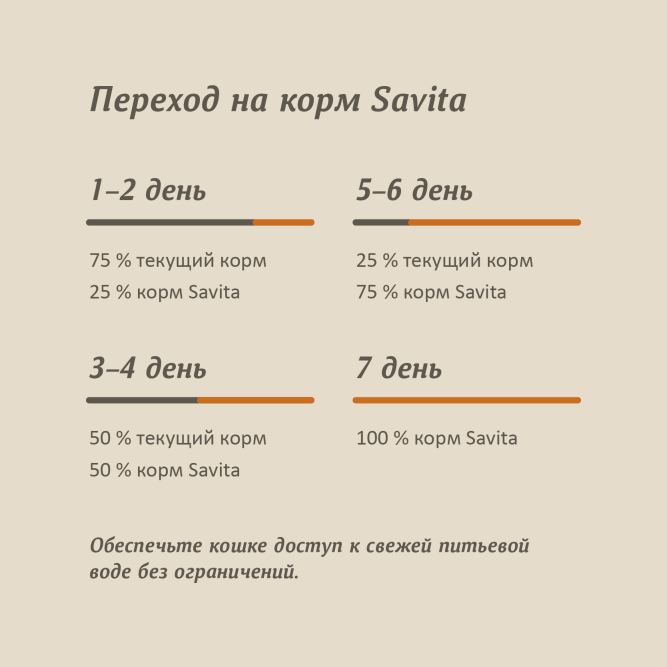 Savita полнорационный влажный корм для взрослых кошек и котят, нежная индейка, в консервах - 100 г х 12 шт