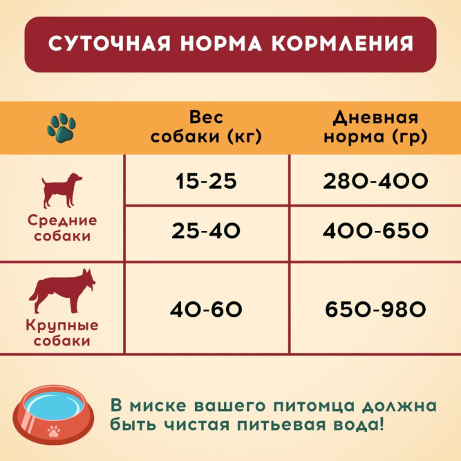 Chester Энергия сухой корм для взрослых собак средних и крупных пород, мясное ассорти  - 14 кг