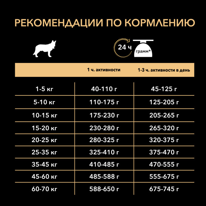 Pro Plan Adult Everyday Nutrition сухой корм для взрослых собак средних пород, с курицей - 3 кг