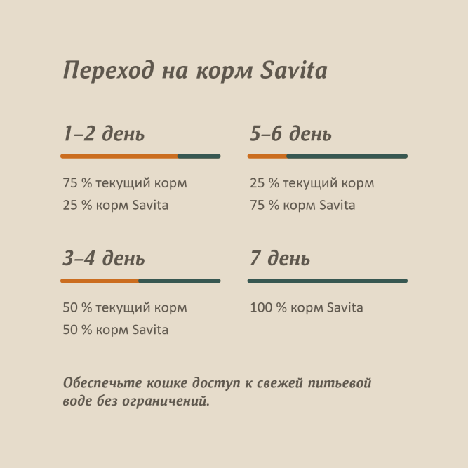 Savita полнорационный влажный корм для взрослых кошек и котят, индейка с тунцом, в консервах - 100 г х 12 шт