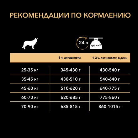 Pro Plan Adult Large Athletic сухой корм для взрослых собак крупных пород с атлетическим телосложением с ягненком и рисом - 3 кг