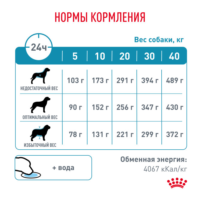 Сухой корм Royal Canin Hypoallergenic DR21 для собак свыше 10 кг при пищевой аллергии или непереносимости - 7 кг