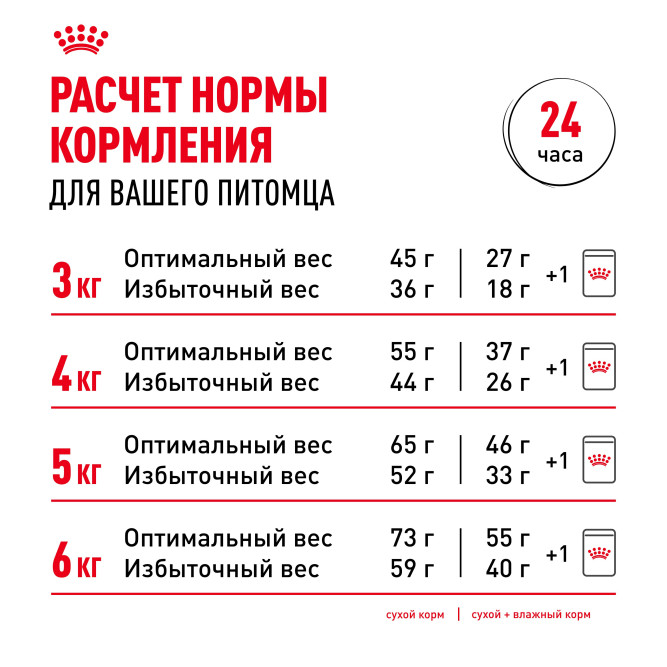 Royal Canin Instinctive 7+ влажный корм для пожилых кошек старше 7 лет, мелкие кусочки в соусе, в паучах - 85 г х 28 шт