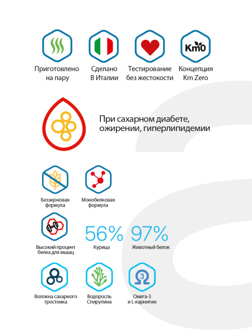 Alleva Care Dog Adult Obesity Glycemic Control сухой диетический корм для взрослых собак для контроля веса и при ожирении - 12 кг