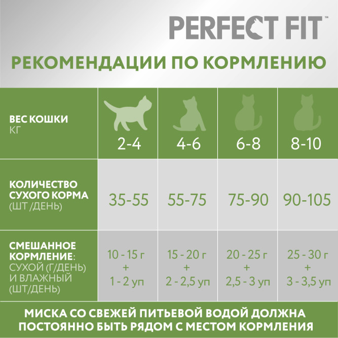 Perfect Fit Senior сухой корм для пожилых кошек старше 7 лет с курицей - 650 г