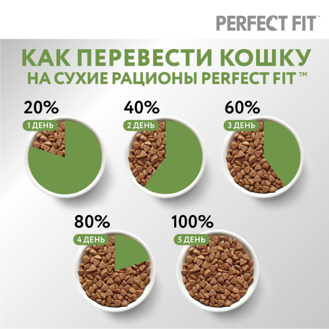 Perfect Fit Senior сухой корм для пожилых кошек старше 7 лет с курицей - 650 г