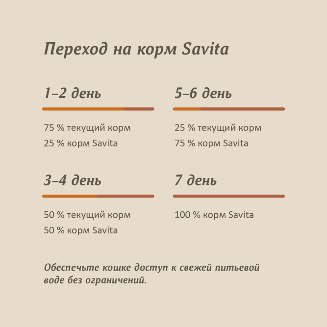 Savita полнорационный влажный корм для взрослых кошек и котят, индейка с уткой, в консервах - 100 г х 12 шт