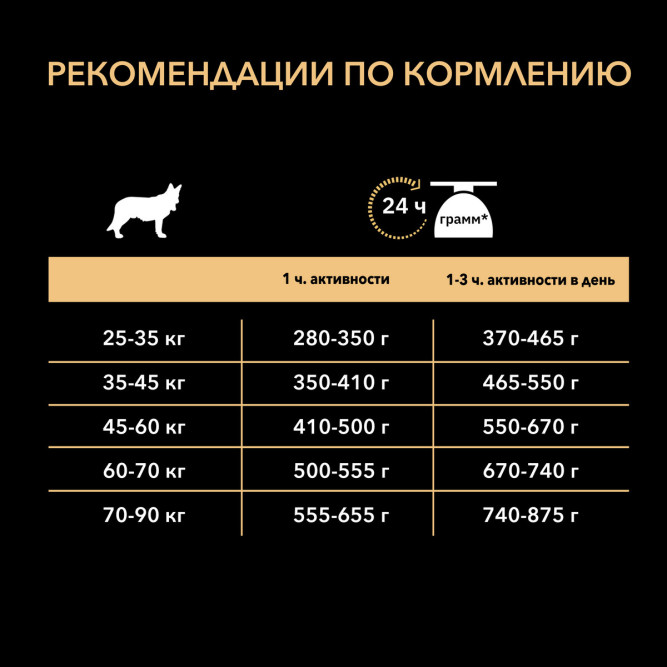 Pro Plan Adult Large Robust сухой корм для взрослых собак крупных пород с мощным телосложением с ягненком - 3 кг