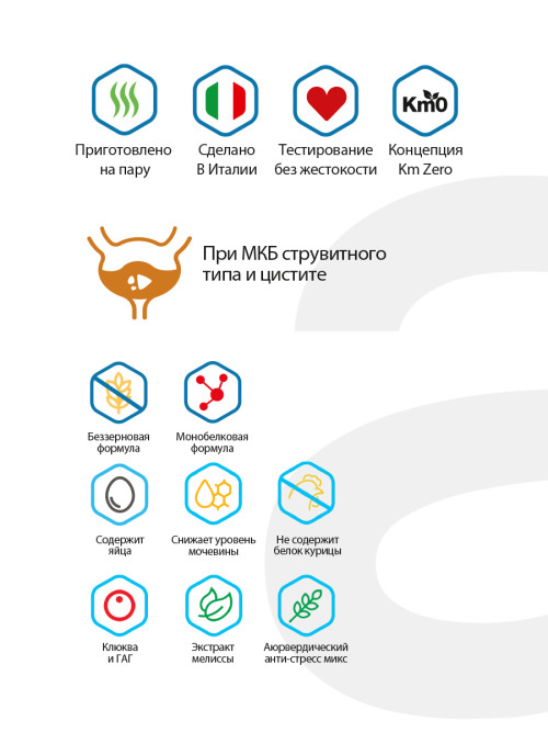 Alleva Care Dog Adult Urinary 360 сухой диетический корм для взрослых собак при заболевании мочевыводящей системы (струвиты) - 12 кг