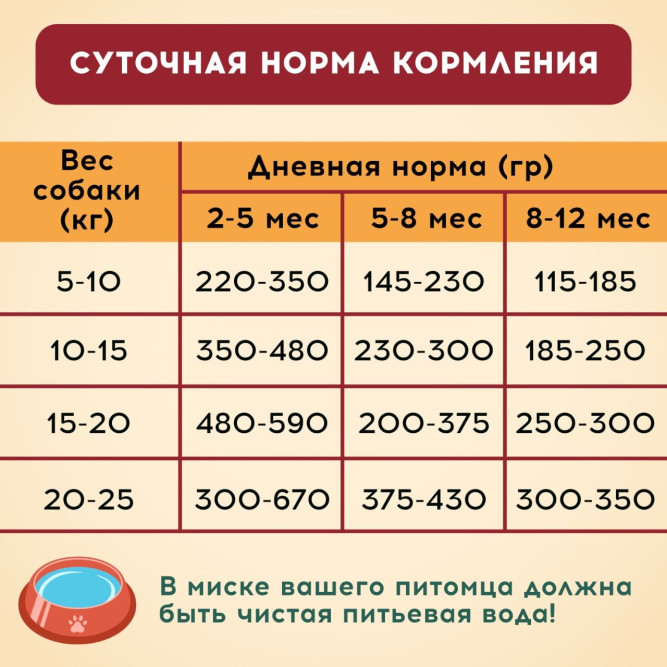 Chester Юниор сухой корм для щенков средних и крупных пород, мясное ассорти - 14 кг