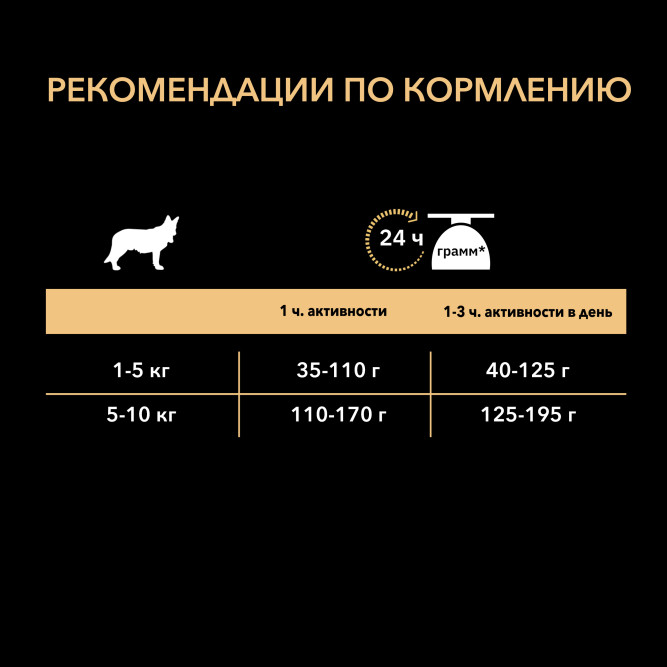 Pro Plan Adult Sensitive Skin сухой корм для взрослых собак мелких и карликовых пород с чувствительной кожей, с лососем - 3 кг