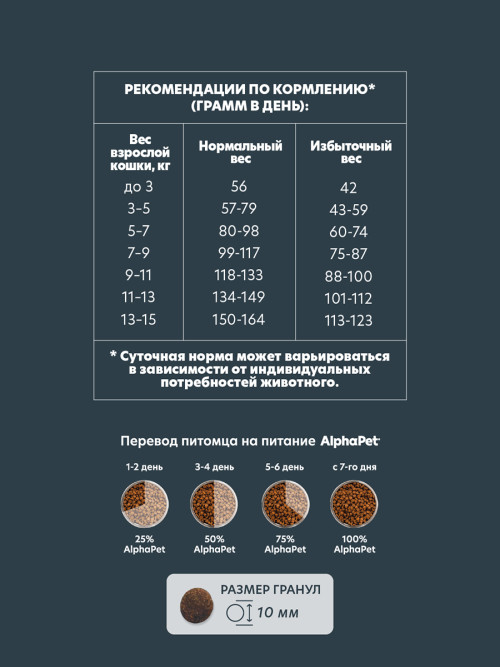 AlphaPet WOW Superpremium сухой полнорационный корм для взрослых домашних кошек и котов c говядиной и печенью - 750 г