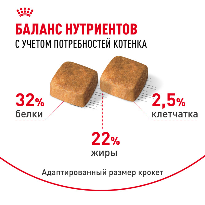 Royal Canin Kitten Persian сухой корм для котят персидской породы от 2 до 12 месяцев, беременных и кормящих кошек - 400 г