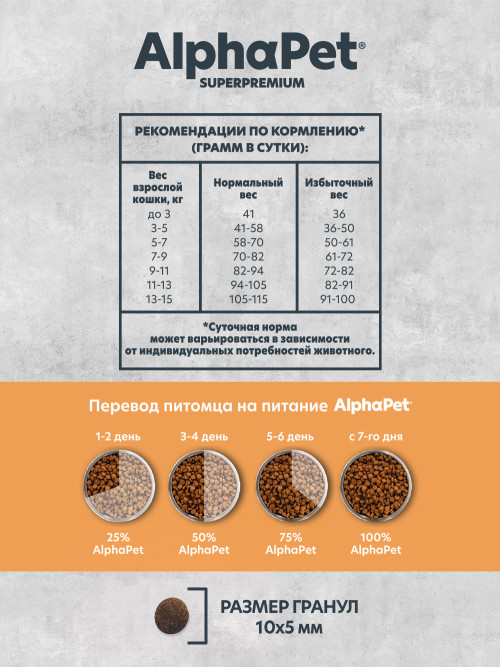 AlphaPet Superpremium Monoprotein сухой корм для взрослых кошек с индейкой - 1,5 кг