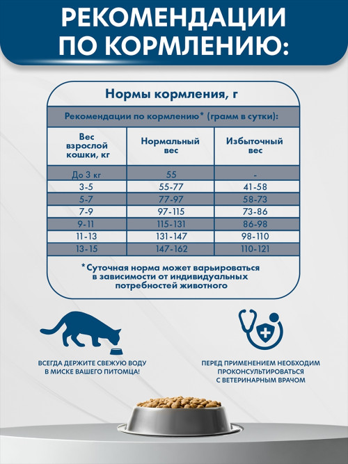 AlphaPet Vet Diet Gastro сухой диетический корм для взрослых кошек и котов при острых расстройствах пищеварения, в реабилитационный период и при истощении - 1,5 кг