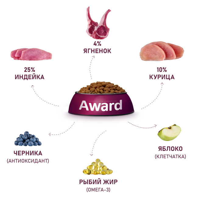 AWARD сухой корм для щенков всех пород от 1 месяца, беременных и кормящих сук, с ягненком, индейкой, яблоком и черникой - 800 г