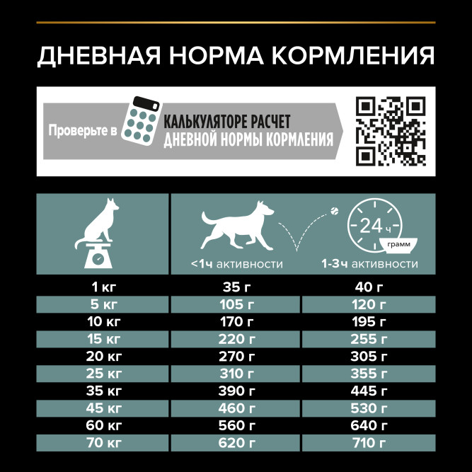 Pro Plan Adult Sensitive Digestion сухой корм для взрослых собак средних пород с чувствительным пищеварением, с ягненком - 7 кг