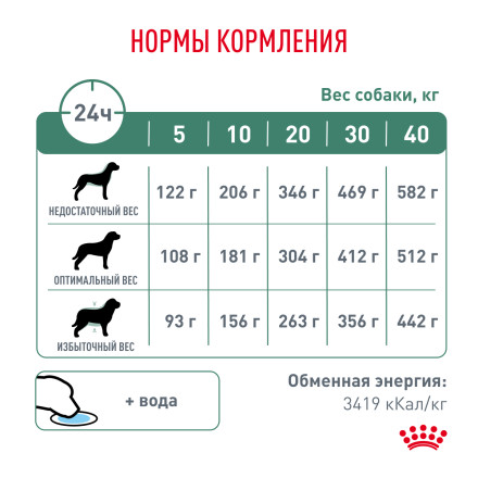Royal Canin Diabetic DS37 для собак страдающих сахарным диабетом - 1,5 кг