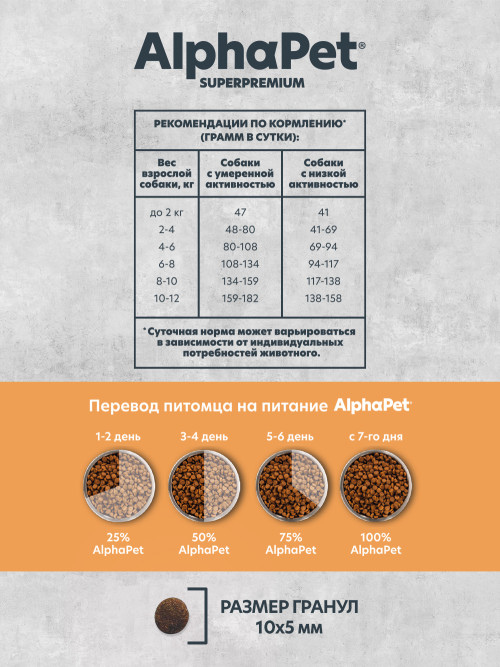 AlphaPet Superpremium Monoprotein сухой корм для взрослых собак мелких пород с индейкой - 1,5 кг