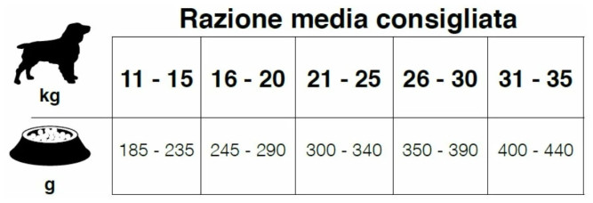 Forza10 MonoDiet Adult Medium Cavallo e Piselli сухой корм для взрослых собак средних пород с кониной и горохом - 12 кг