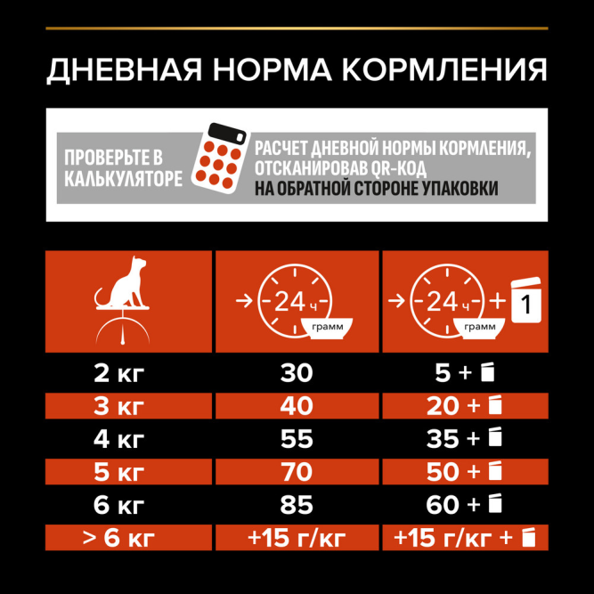 Purina Pro Plan Adult сухой корм для взрослых кошек с лососем - 400 г